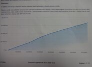 KIA Ceed Kombi 1,4 l 66 kw