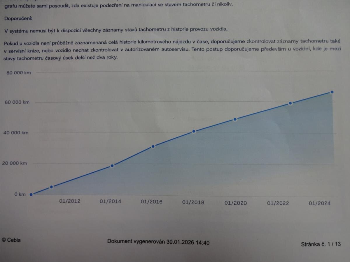 KIA Ceed Kombi 1,4 l 66 kw