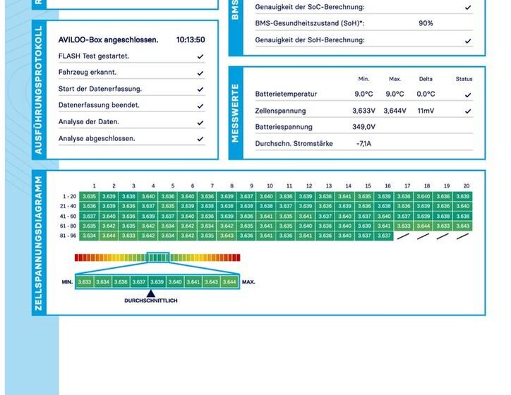 Nissan Leaf Hatchback 0,0 110 kw