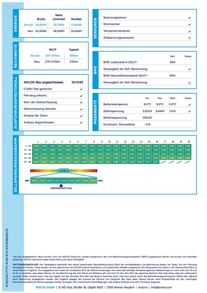 Nissan Leaf Hatchback 0,0 110 kw