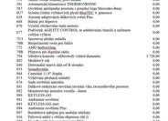 Mercedes-Benz Třídy C 20