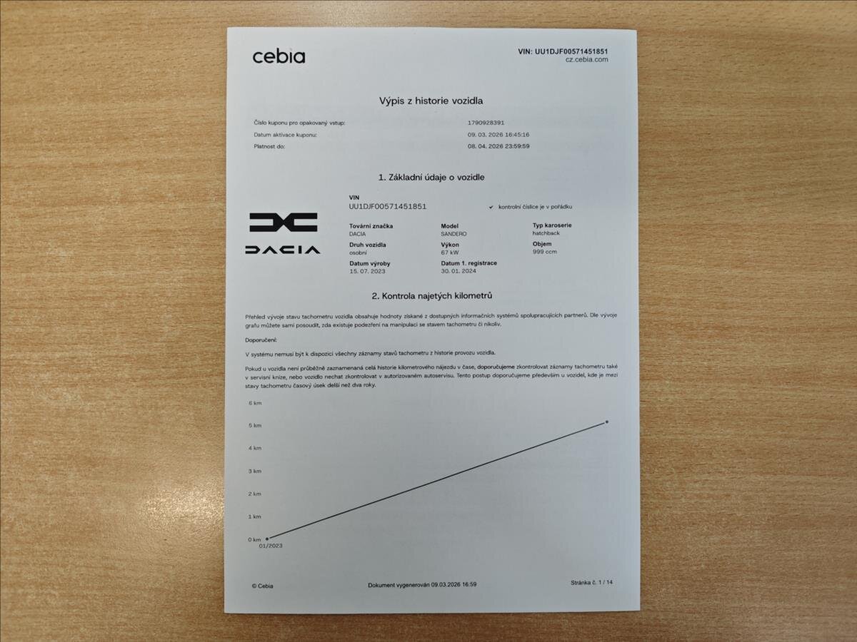 Dacia Sandero Hatchback 999,0 67 kw