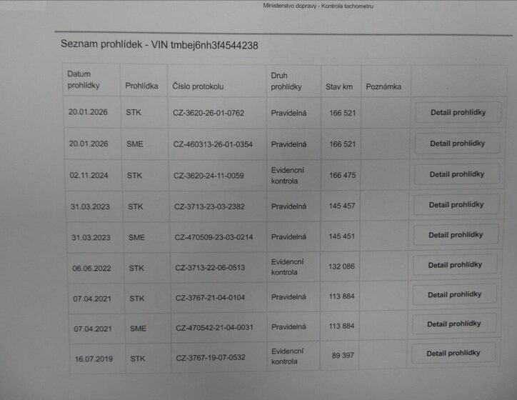 Škoda Rapid Hatchback 1,6 l 66 kw