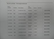 Škoda Rapid Hatchback 1,6 l 66 kw