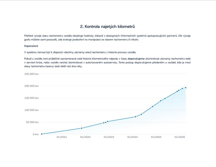Škoda Karoq Kombi 2,0 l 110 kw
