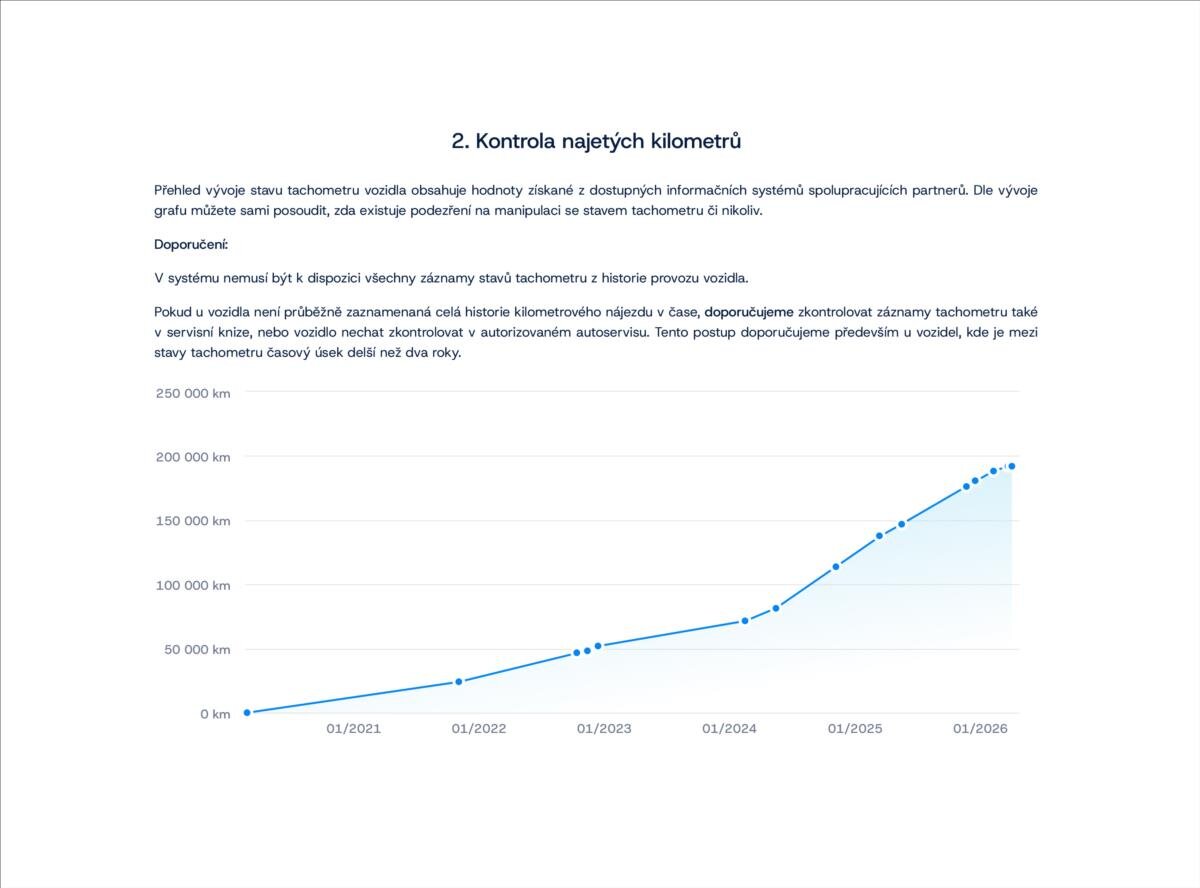 Škoda Karoq Kombi 2,0 l 110 kw