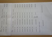 Volkswagen Multivan VAN / Minibus 2,5 l 75 kw