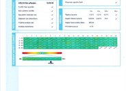 Volkswagen Passat Kombi 1,4 l 160 kw