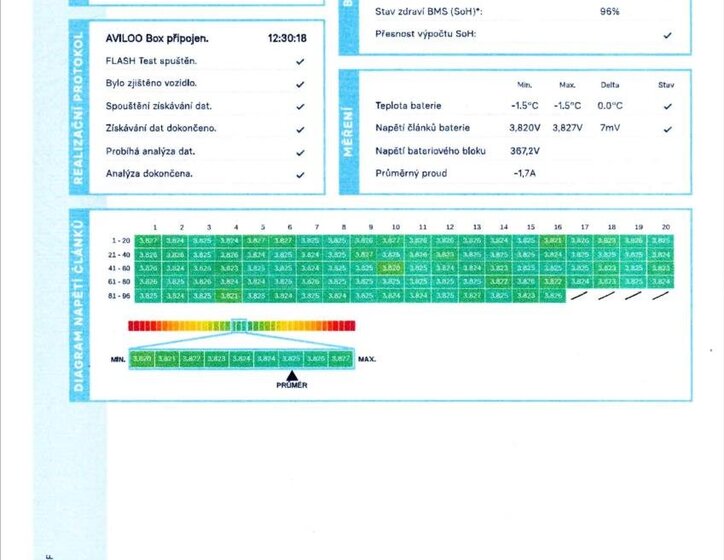 Volkswagen Passat Kombi 1,4 l 160 kw