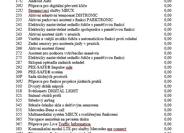 Mercedes-Benz Třídy C 22