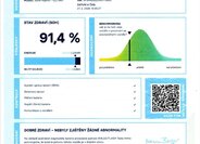 Peugeot 3008 SUV / Terénní 1,6 l 165 kw