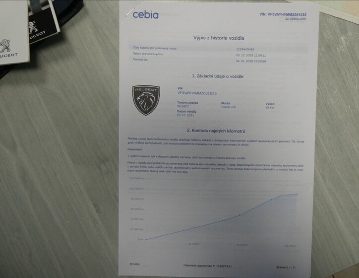 Peugeot Expert Kombi 1,5 l 88 kw