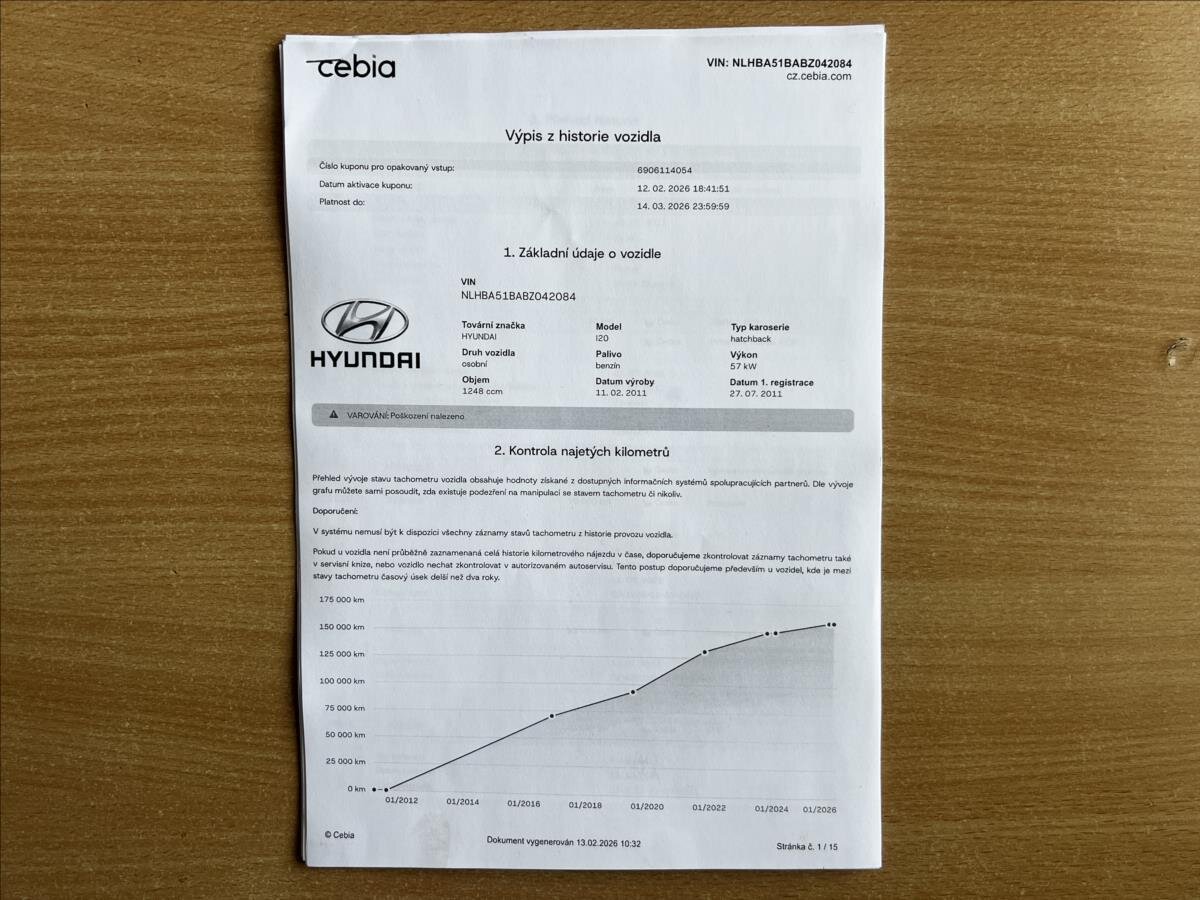 Hyundai i20 Hatchback 1,2 l 57 kw