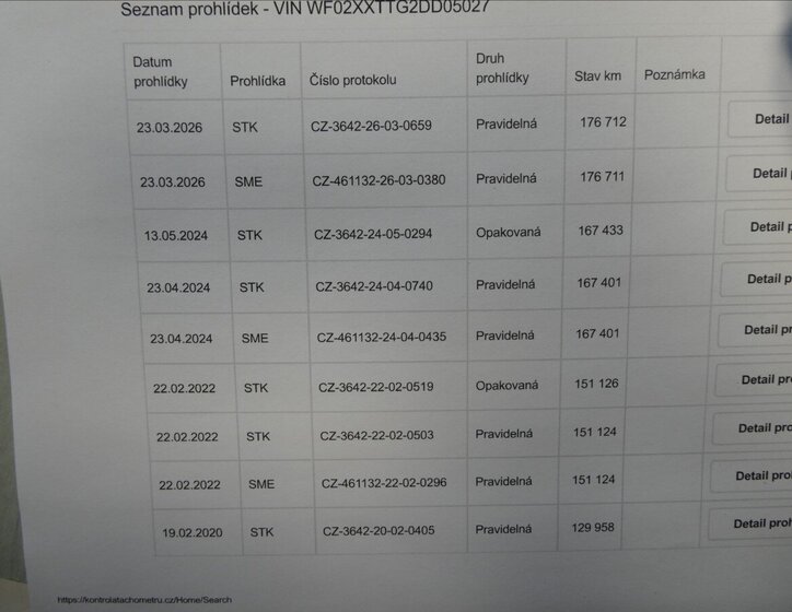 Ford Transit Custom Ostatní 2,2 l 92 kw