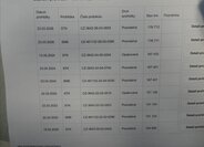 Ford Transit Custom Ostatní 2,2 l 92 kw