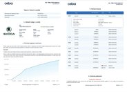 Škoda Octavia Kombi 2,0 l 110 kw