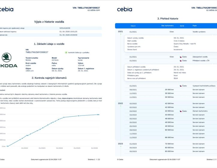 Škoda Octavia Kombi 2,0 l 110 kw