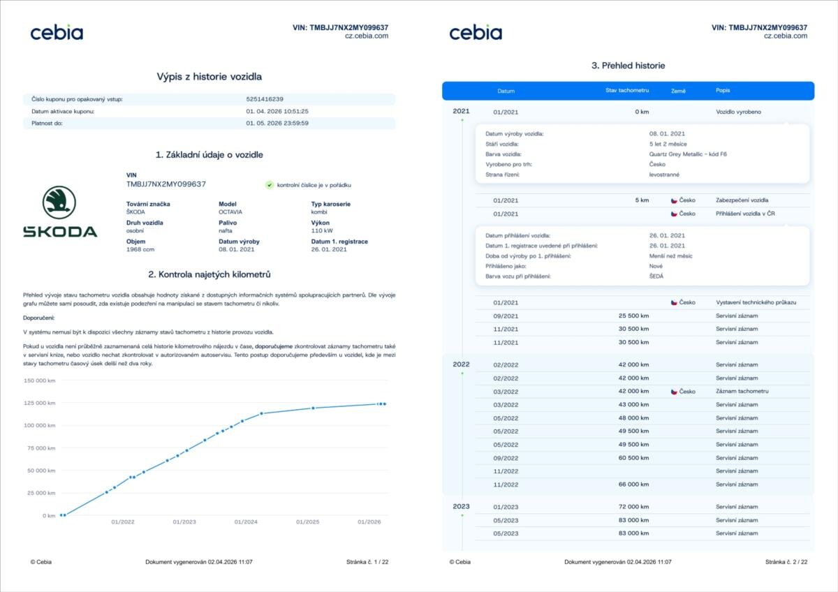 Škoda Octavia Kombi 2,0 l 110 kw