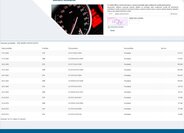 Mazda 3 Hatchback 1,6 l 77 kw