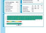 Mazda MX-30 SUV / Terénní 0,0 107 kw