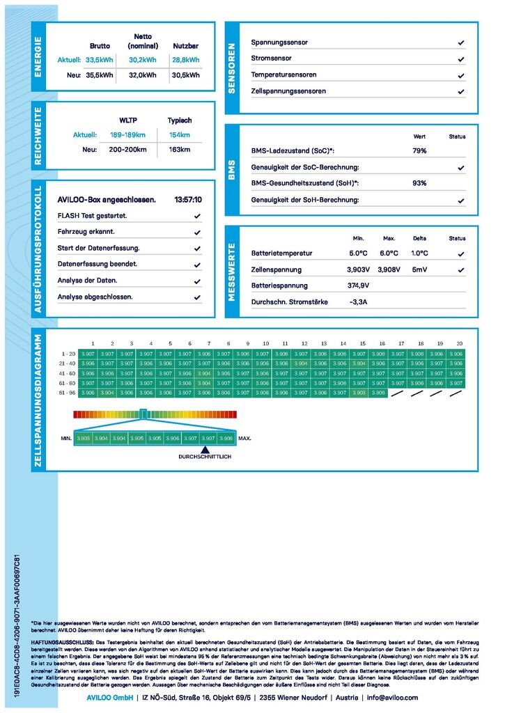 Mazda MX-30 SUV / Terénní 0,0 107 kw