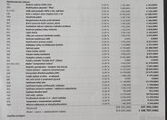 Volkswagen Transporter VAN / Minibus 0,0 81 kw