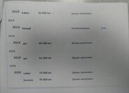 Suzuki SX4 Hatchback 1,6 l 79 kw