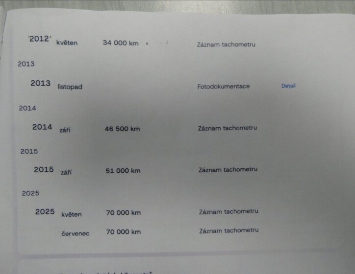 Suzuki SX4 Hatchback 1,6 l 79 kw