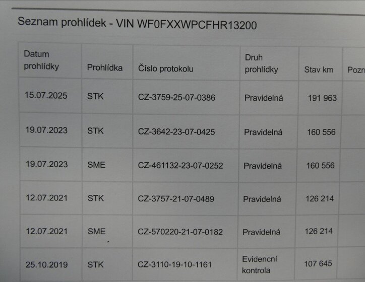 Ford Mondeo Kombi 2,0 l 110 kw
