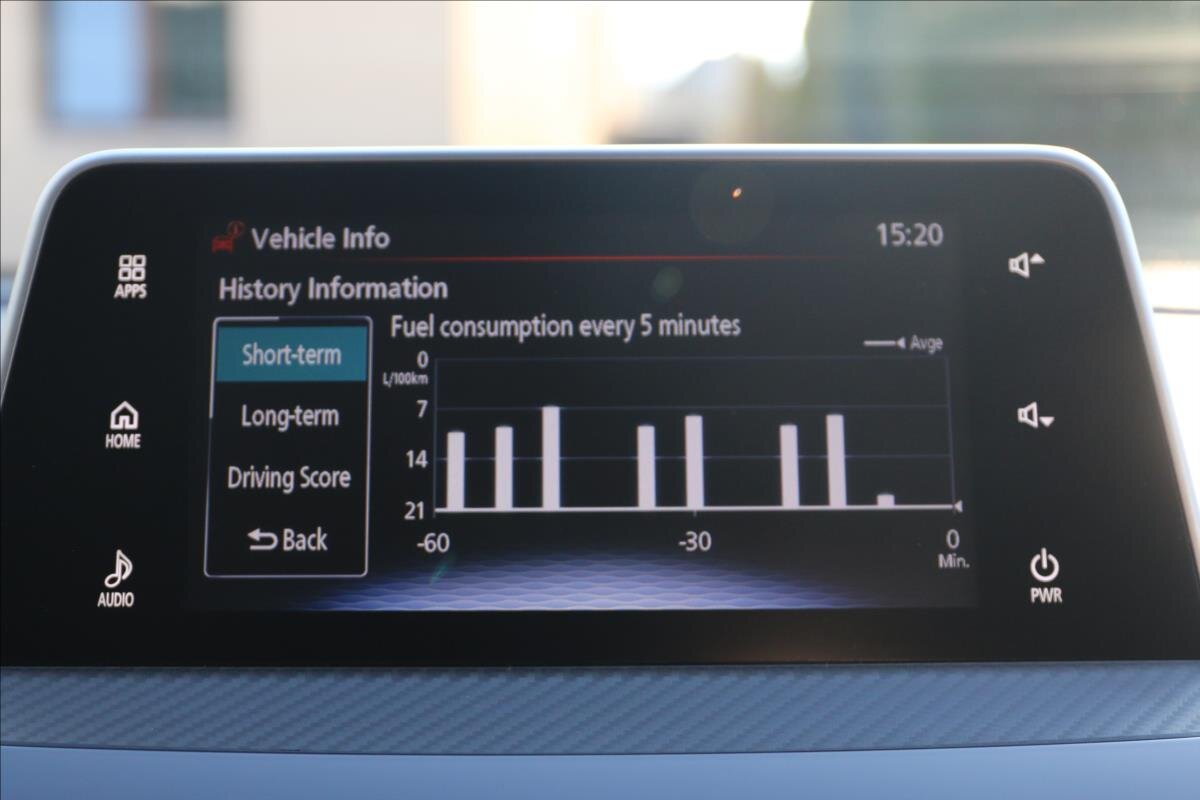 Mitsubishi Eclipse Cross Kombi 1,5 l 120 kw