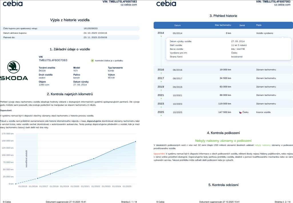 Škoda Yeti SUV 1,4 l 90 kw