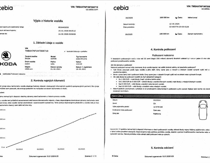 Škoda Superb Sedan 2,0 l 110 kw