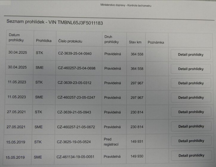 Škoda Roomster MPV 1,6 l 77 kw