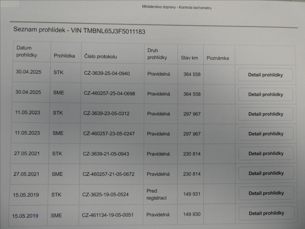 Škoda Roomster MPV 1,6 l 77 kw