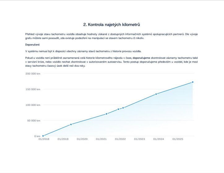 Peugeot Boxer Skříň 2,0 l 96 kw