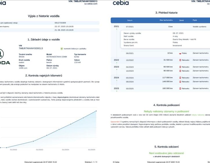 Škoda Octavia Kombi 1,5 l 110 kw