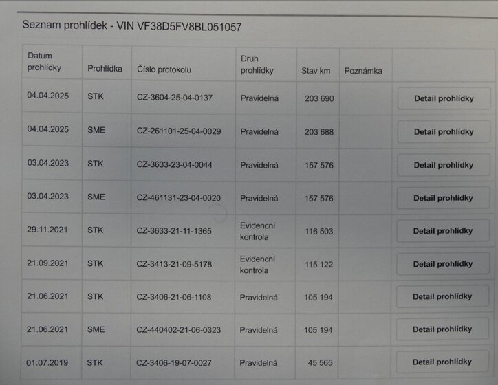 Peugeot 508 Sedan / Limuzína 1,6 l 115 kw