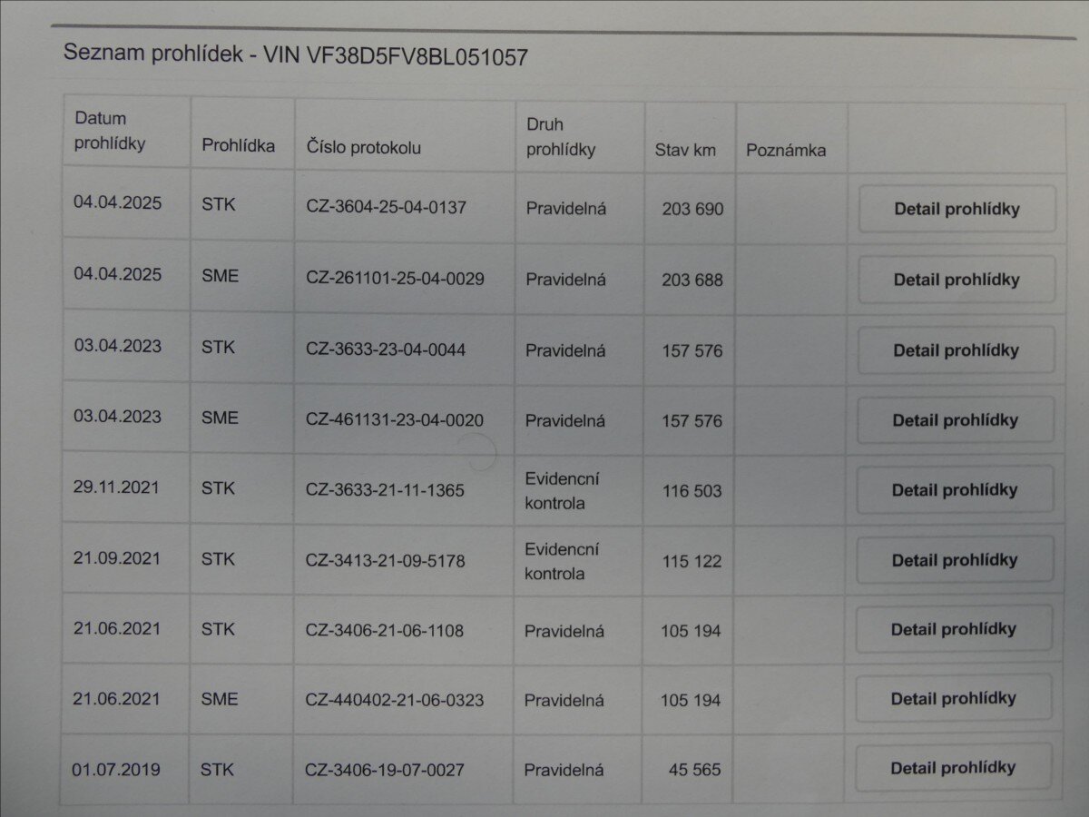 Peugeot 508 Sedan / Limuzína 1,6 l 115 kw