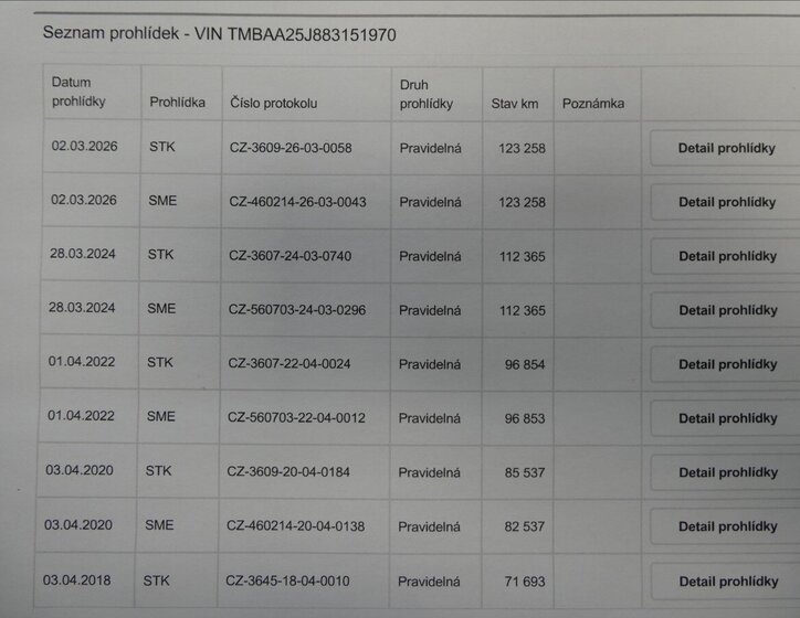 Škoda Fabia Hatchback 1,2 l 44 kw