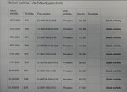 Škoda Fabia Hatchback 1,2 l 44 kw