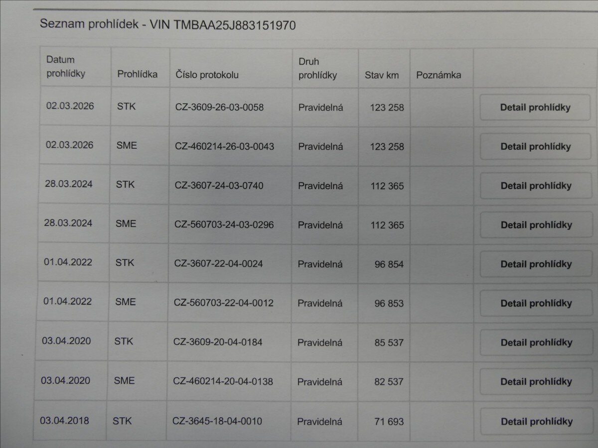 Škoda Fabia Hatchback 1,2 l 44 kw