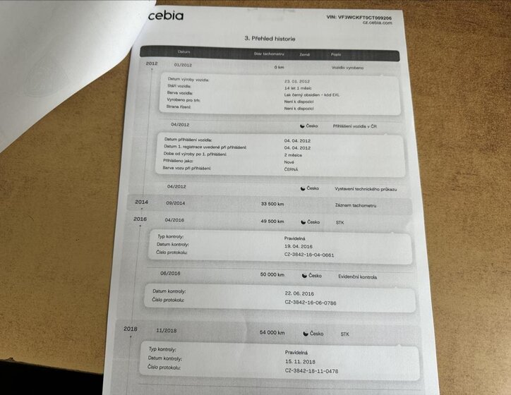 Peugeot 207 Hatchback 1,4 l 54 kw