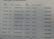 Škoda Octavia Sedan / Limuzína 1,6 l 85 kw