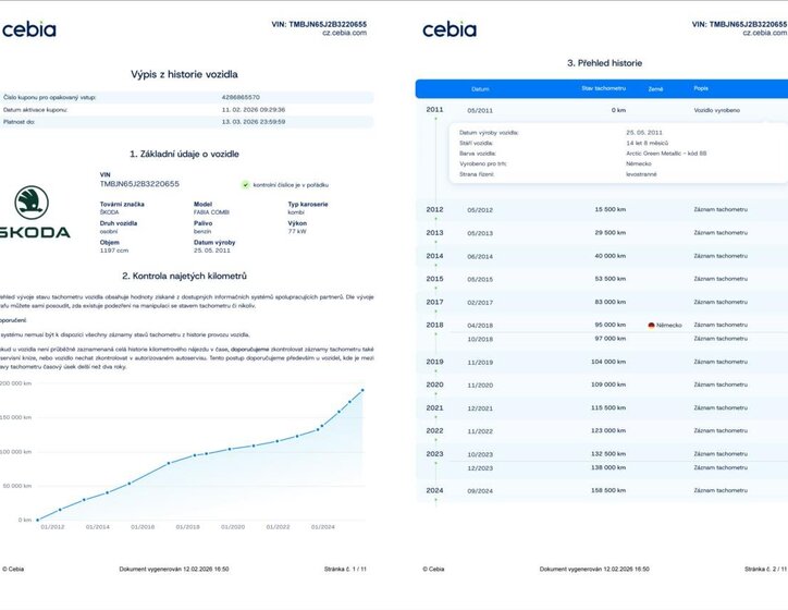 Škoda Fabia Kombi 1,2 l 77 kw