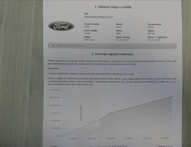 Ford Kuga SUV / Terénní 2,0 l 103 kw