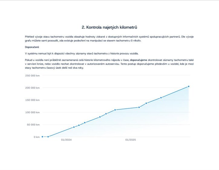 Ford Transit Custom Skříň 2,0 l 77 kw
