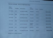 Dacia Logan Kombi 1,1 l 54 kw