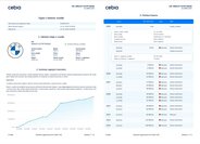 BMW Řada 1 Hatchback 1,6 l 85 kw