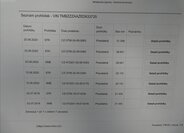 Škoda Citigo Ostatní 999,0 44 kw