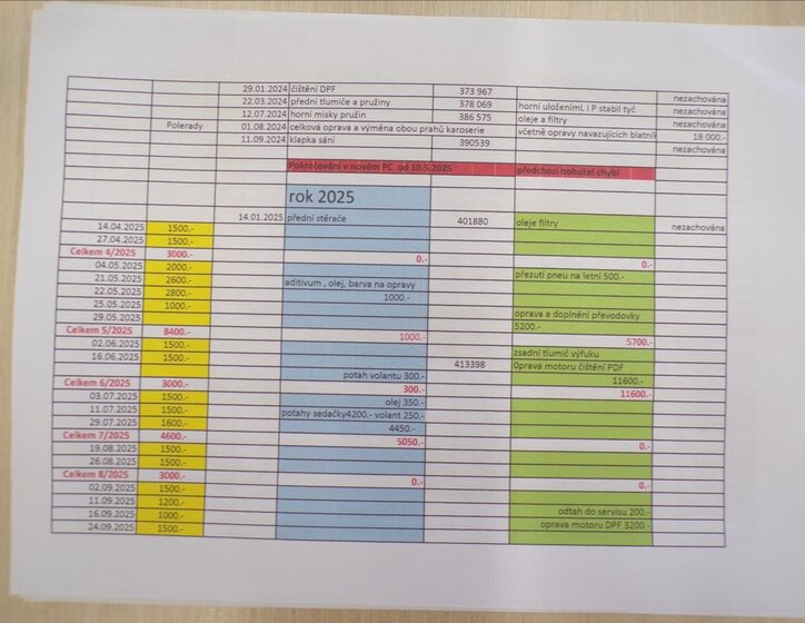 Seat Alhambra MPV 2,0 l 103 kw